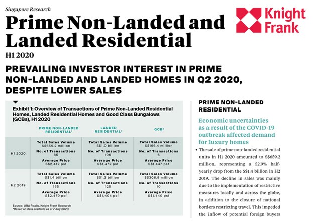 Singapore Prime Non Landed and Landed Residential 1H 2020 | KF Map Indonesia Property, Infrastructure